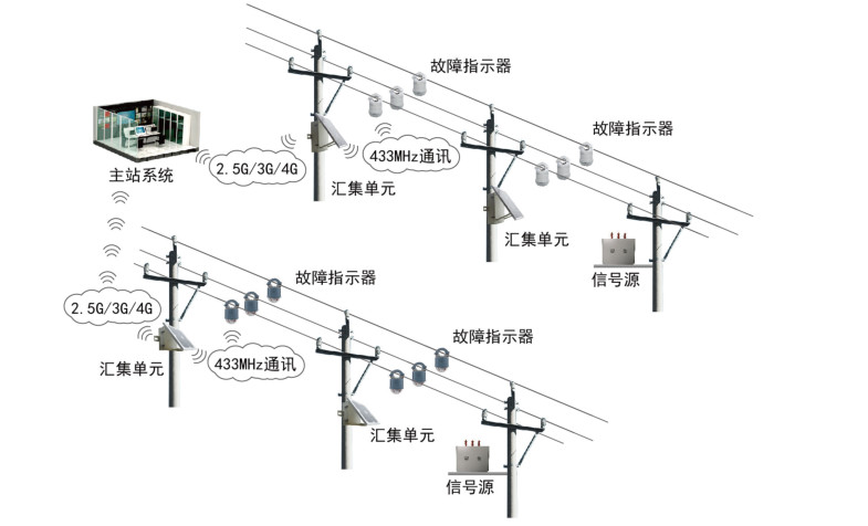 供应sepri-10kv-35kv高压带电显示闭锁装置带电显示仪赛普瑞直销