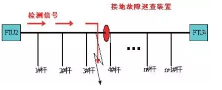[涨知识]10kV配电线路单相接地的常见故障及处理方法