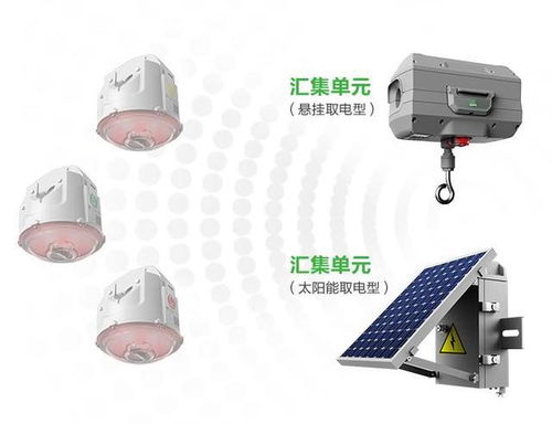 喜报 高精度暂态录波型故障指示器荣获 北京市新技术新产品 服务 证书