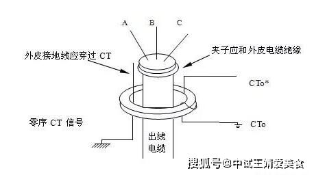 单相接地故障应急处理方法及预防措施