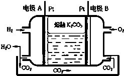 炔烃与羰基化合物在强碱性条件下于乙醚中发生反应.可得到炔醇.反应原理为 以下合成路线是某化工厂生产流程的一部分 已知 请回答下列问题 1 写出c中含氧官能团的名称