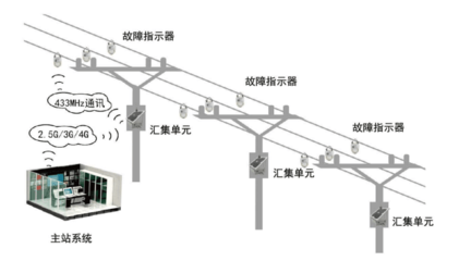 叮咚!您有一份维也纳邀请函待查收