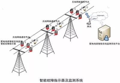 【电老虎网发布】2017年故障指示器企业全国46强!