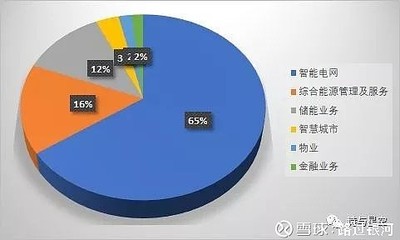 2018年中报速览,中国电网的建设者们,科陆电子