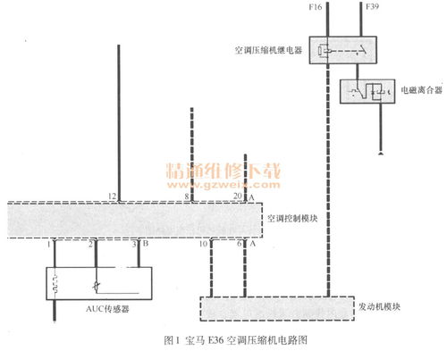 宝马M3空调制冷失效与线路故障指示器分析